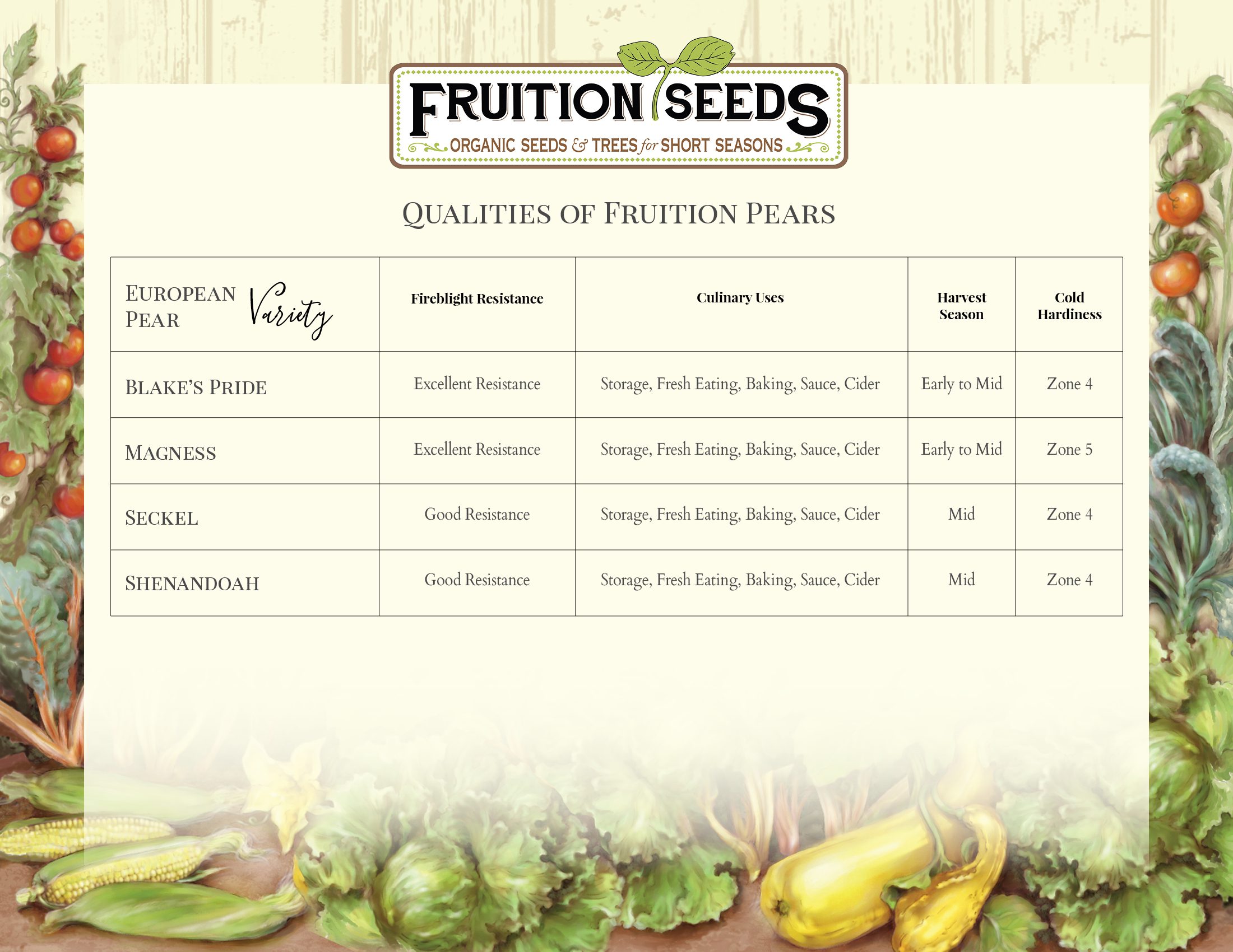 FS Chart Pears qualities 221013 1